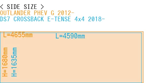 #OUTLANDER PHEV G 2012- + DS7 CROSSBACK E-TENSE 4x4 2018-
